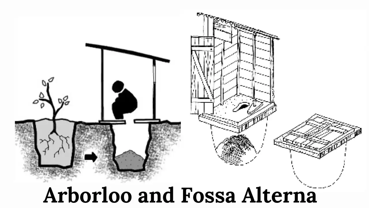 Ablorloo and Fossa Alterna a Joint Publication by IRC